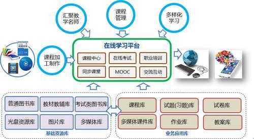 “网红”教育平台，笑谈何方神圣？