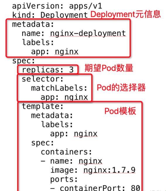 K8s经典旧版：笑谈风云，怒指苍穹