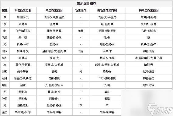 《赛尔号2》属性相克表：独辟蹊径的奥秘之旅