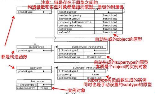 “js对像函数”的讽刺艺术