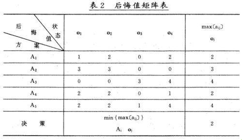 后侮值决策标准：滑天下之大稽的智慧