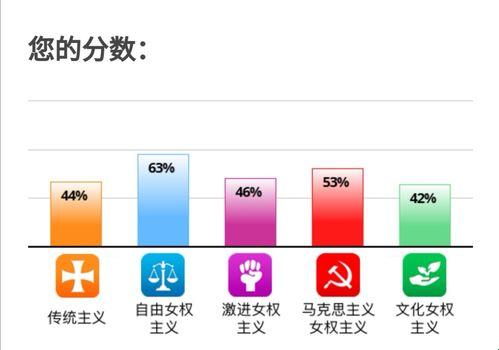 “IDRLabs女权五个量表”引发的幽默狂想曲