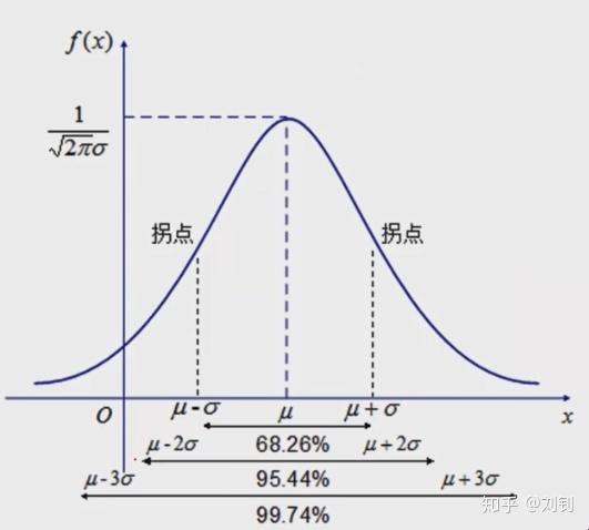 “三估算”的正态分布，笑谈中领悟人生百态