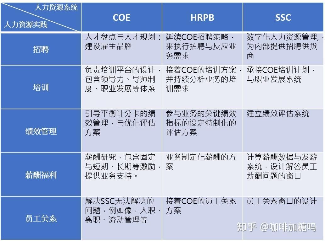 人力探宝：久久版对决平民版，笑谈职场风云