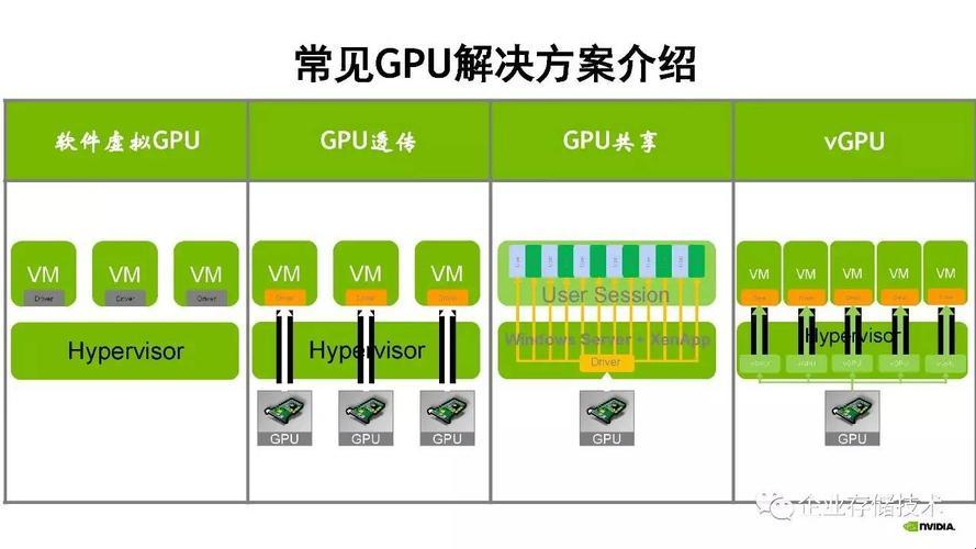 “画饼充饥”新解：中国电信GPU桌面支持方案逗趣探秘