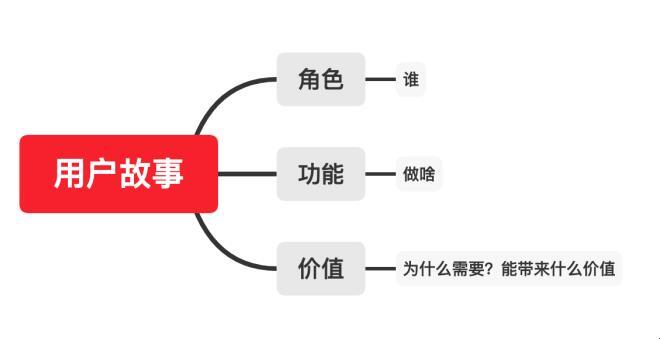 “用户故事”的诡辩艺术