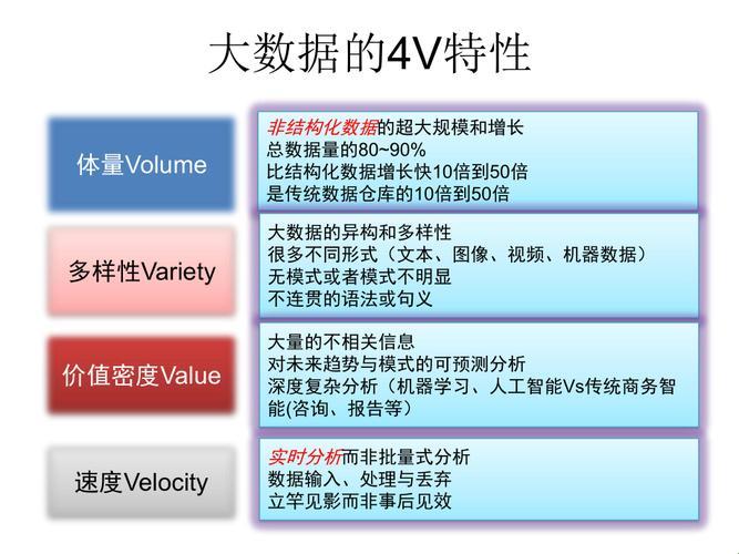 大数据，大闹天宫的猴王特征？