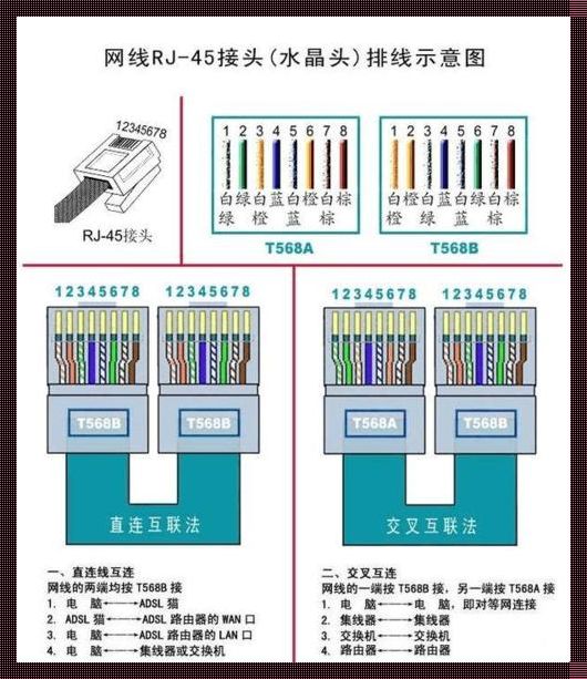 线缆界的小秘密：直通线or交叉线，傻傻分不清？