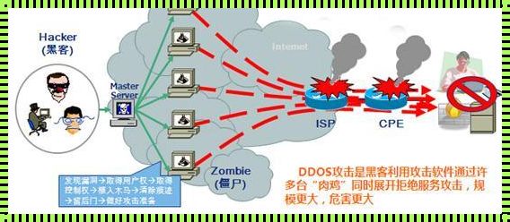 DDoS杂谈：自嘲式解读网络世界的狂潮