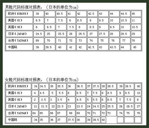 时尚版图，谁主沉浮？日本尺码VS亚洲尺度，笑看风云