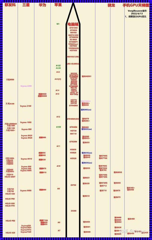 “高通GPU大乱斗”：一场笑里藏刀的排名戏法