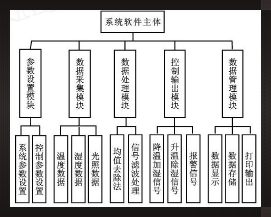 软件结构图那些事儿：笑谈绘图之“艺术”