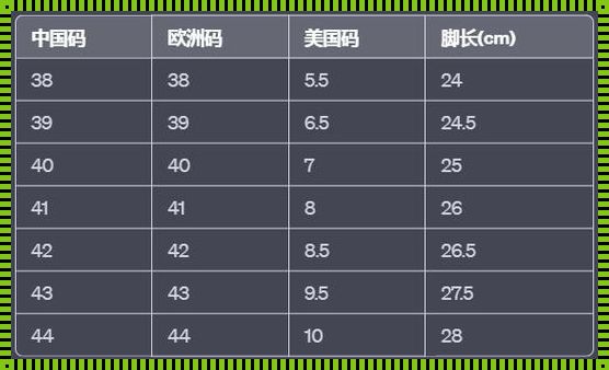 尺码战争：亚洲.vs.欧洲，全球新焦点