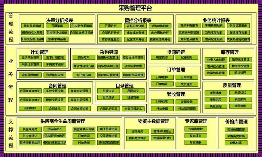 供应链采购平台的悲喜剧：自我解嘲的随笔