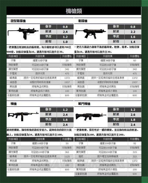 《GTA5》武器大观园：笑谈江湖利器