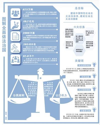 “依法治国”的疯狂解读：萌新视角下的奇妙冒险