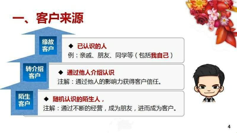 搞定首批客户，笑谈“吸粉”荒唐事