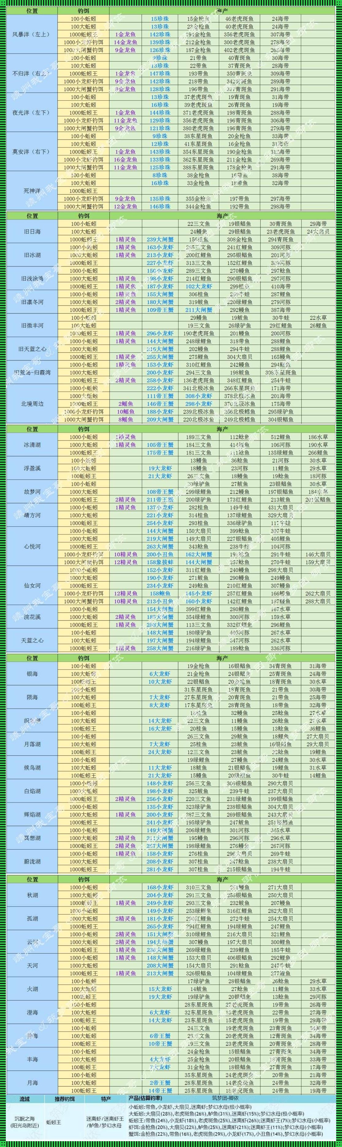 “创造与魔法”的仙女河垂钓记：嬉笑怒骂皆文章