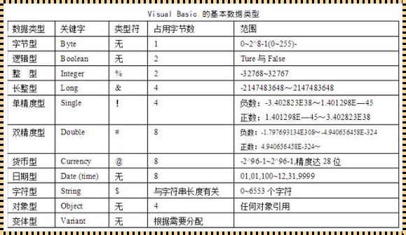 VBDim，是局部变量吗？亦或是个性的标签？