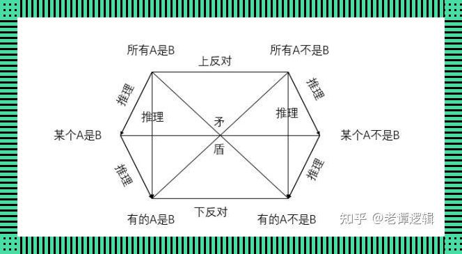 《正则图与完全图：一场讽刺的舞会》