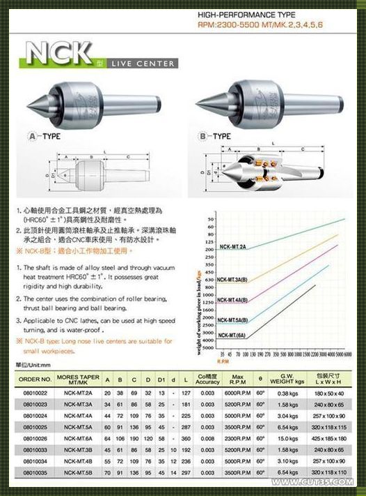 莫氏6号顶尖尺寸：自嘲式的探索