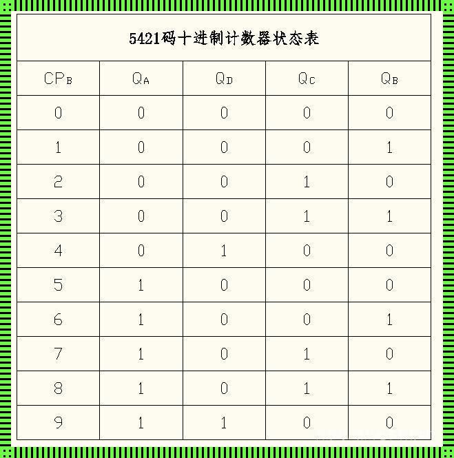 “5421BCD码，时尚界的独家秘技！”