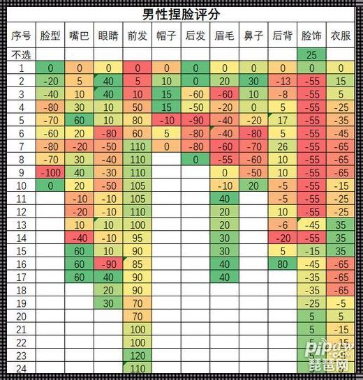 捏脸比例数据的幽默狂想曲