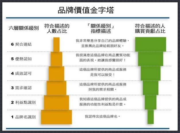 品牌那些事儿：笑谈“牌”江湖！