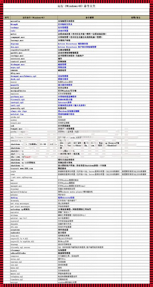 命令行界的江湖秘籍：笑谈电脑运行里的奇葩命令