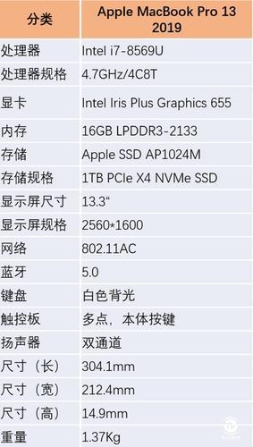 19年MacBook Pro 13寸，网友热议的游戏圈新趋势？逗我呢！