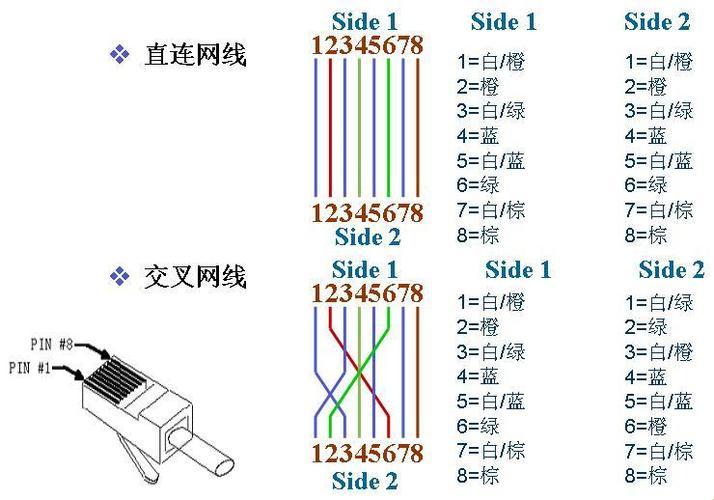 交换机连线，交叉与否？笑谈网络江湖