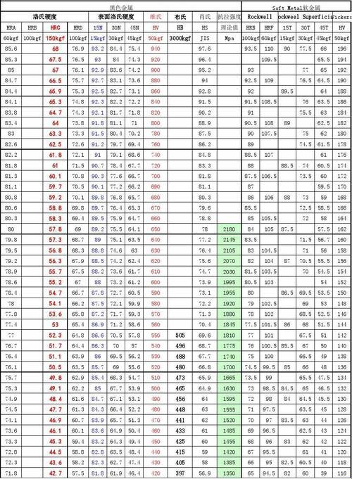 “硬”通货，金的柔情你不懂？