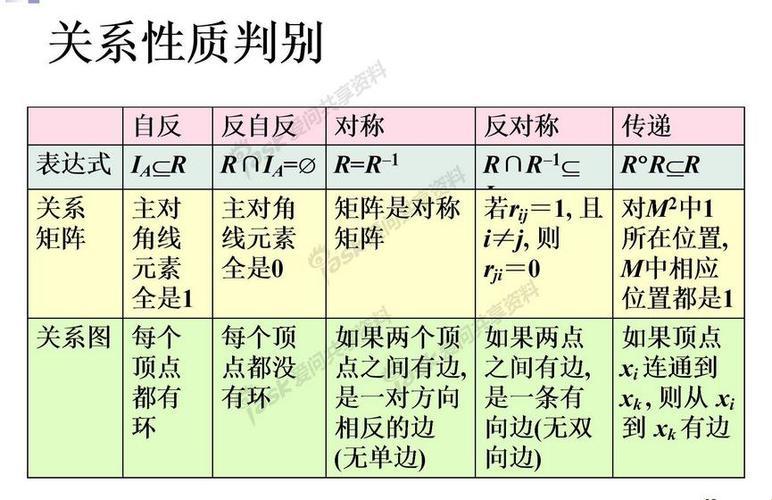 偏序集里，元素是个什么鬼？