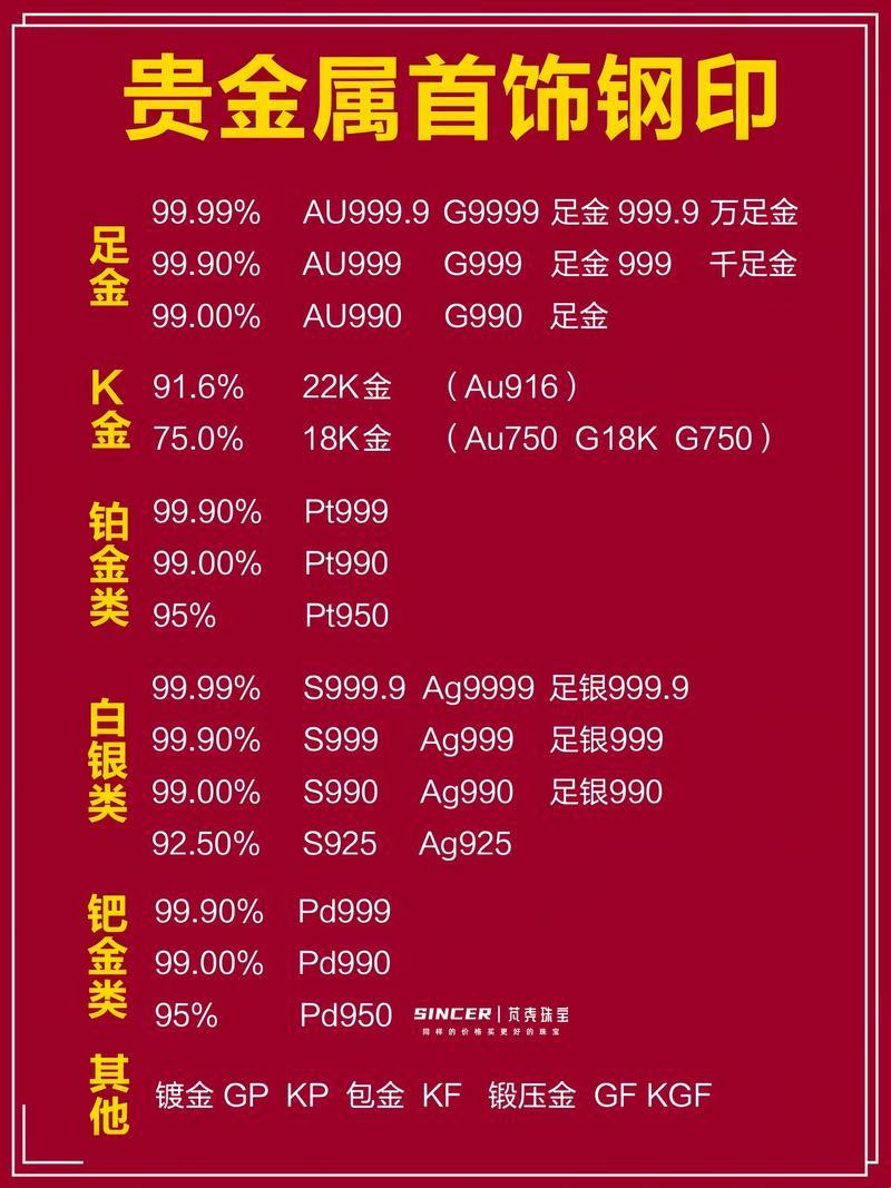 “IAU99.99与AU99.99，崛起双星谁更闪耀？”