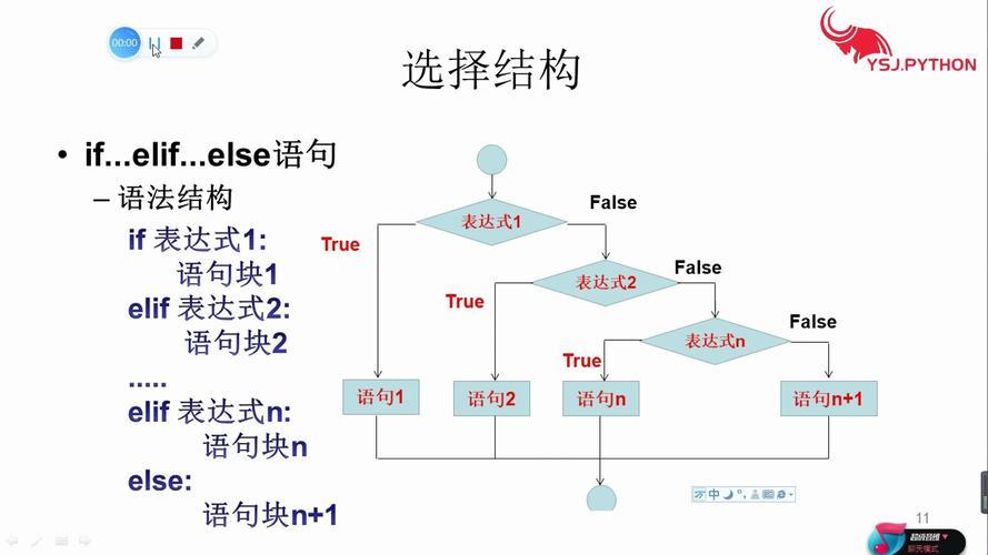 Pythooooon，If 语句的幽默之旅