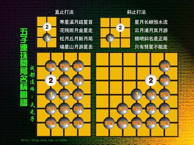 打红五技巧必胜绝技：笑谈纸上谈兵