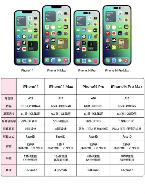 “日式奢华，IPHONE14PROMAX价格引领潮流？笑谈！”