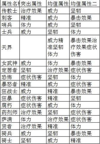 激战2:奶玉装备，玩转“偃师”风潮