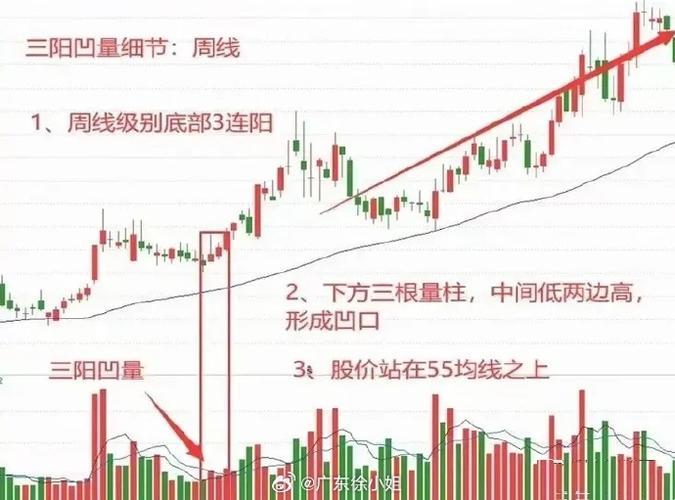 一阴三阳时尚游戏走势：笑谈阴盛阳衰的另类江湖