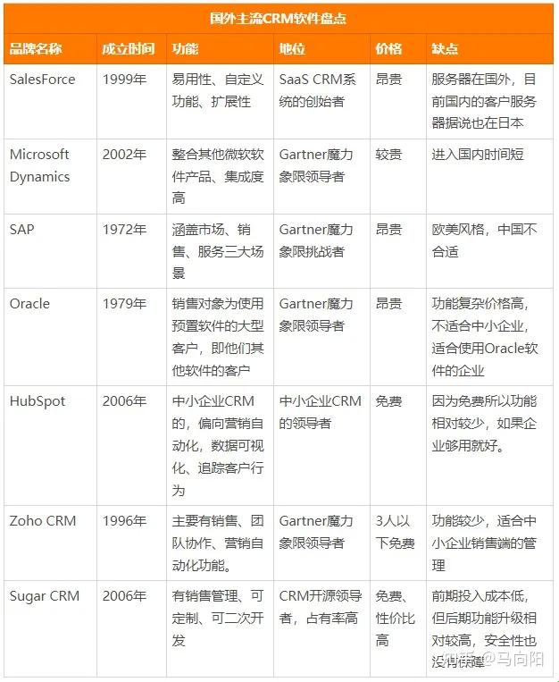 “国外十大免费CRM”热议背后：一场幽默的调侃之旅