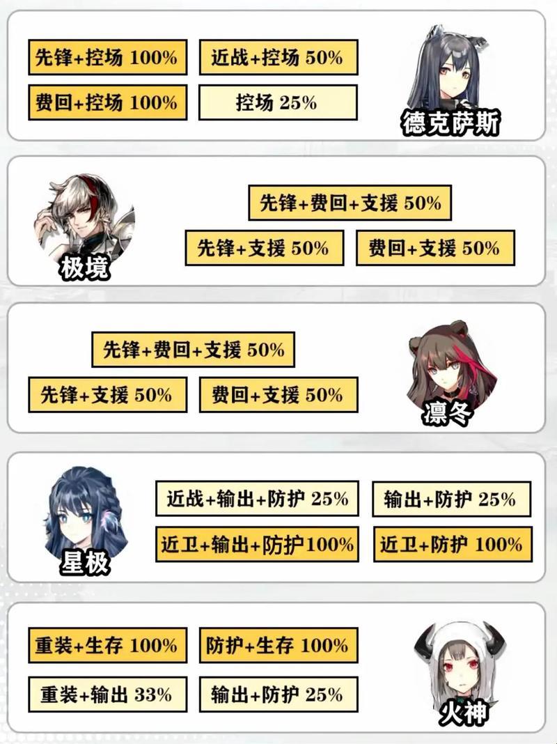 “明日方舟”场控Tag搭配，幽默误解大揭秘！