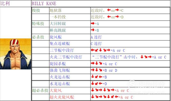 《狂妄招式大揭秘：拳皇4399版，笑掉大牙的出招指南！》