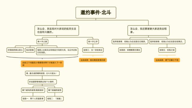 《北斗流转，邀约迷踪：一场不按套路出牌的流程图探秘》