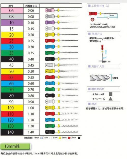 13岁潮童塞牙大赛：齿间风云，谁与争锋！