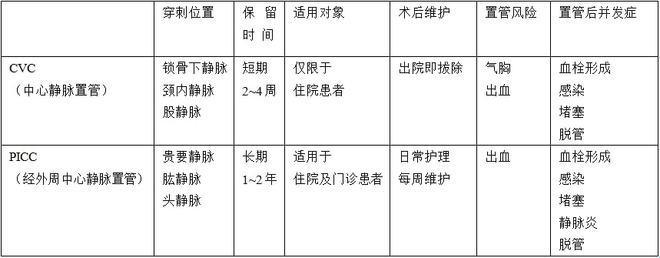 PICC置管深度，幽默解剖“深”度之谜