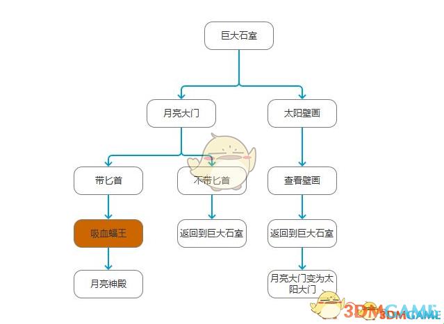 荒野日记孤岛通关，独家秘籍大揭秘！