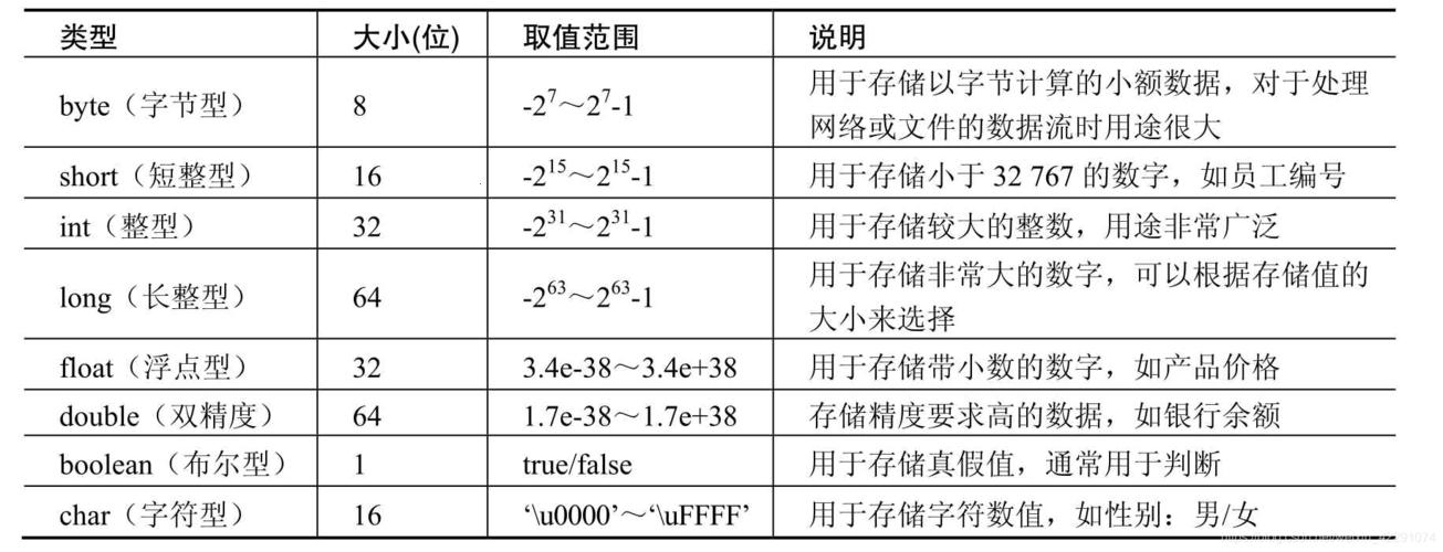 前端数据类型，时尚界的崛起？笑谈！