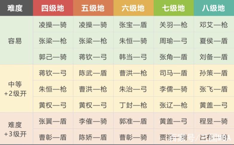 六度战纪首通大作战：奖励？笑掉大牙的揭秘