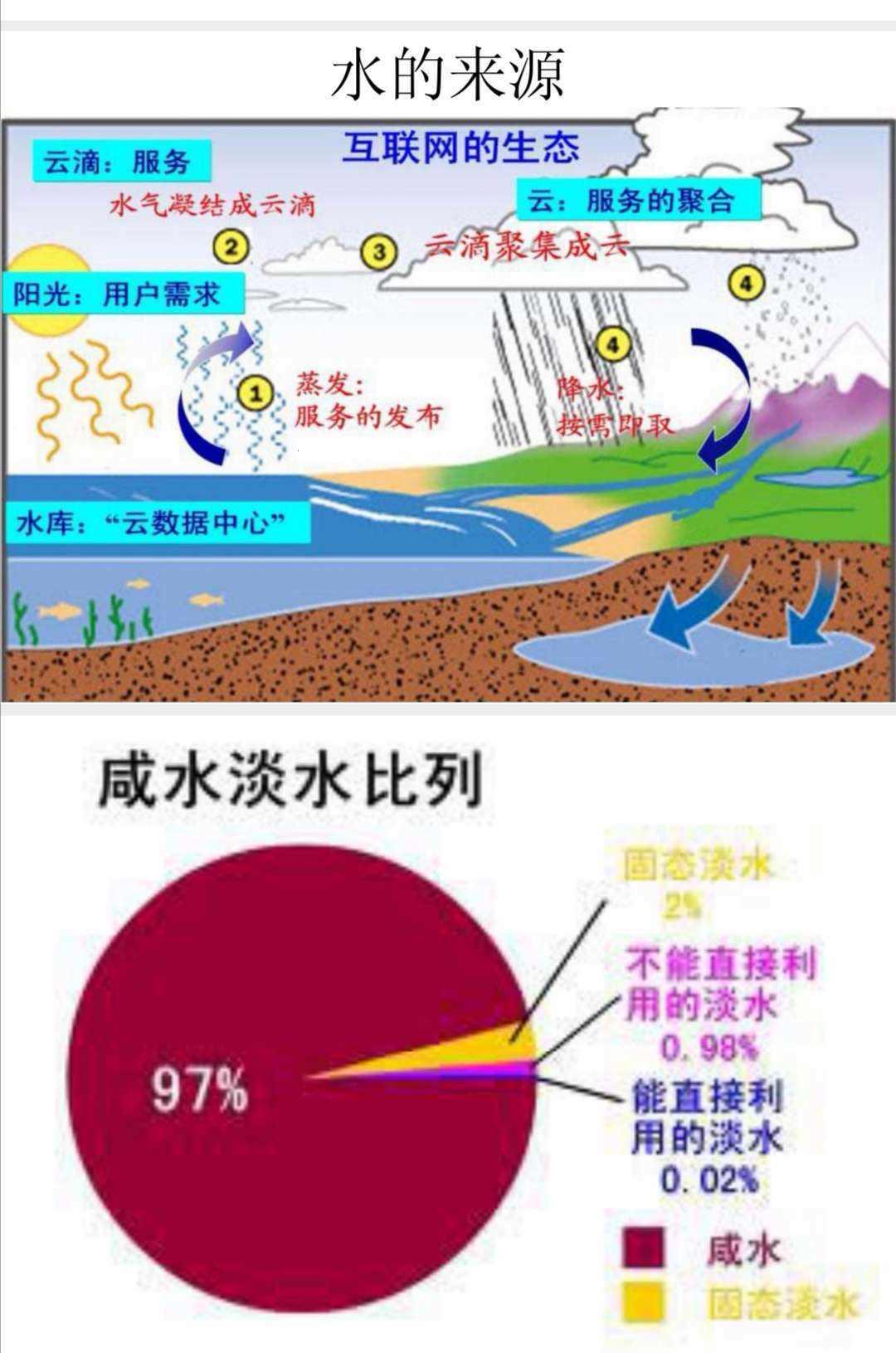 松紧还是水重要？网友热议掀起幽默狂潮！