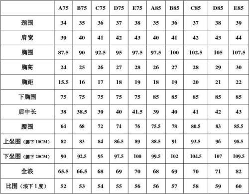 衣路向西，码上江湖：欧亚尺码的幽默对比